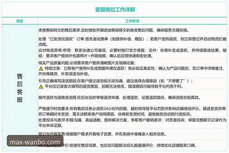 万博官方网站客服哪个好 万博官方网站客服渠道详解:专业评测与问题解决指南