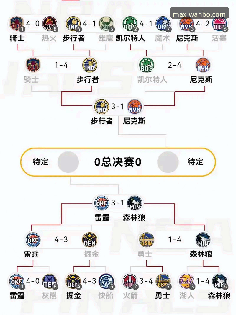 万博官方网站怎么注册官方下载 从火箭18分被逆转看NBA赛事数据深度分析:平台如何赋能观赛体验