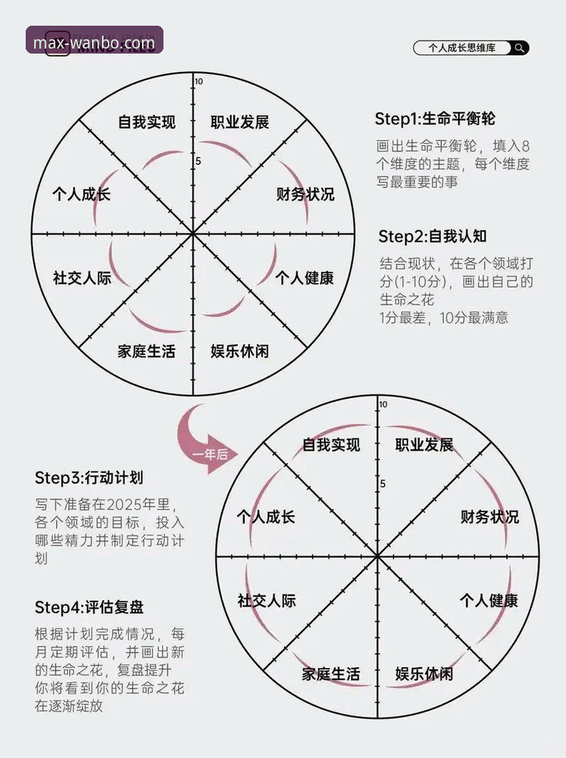 万博官方网站可靠吗安全吗 评估万博体育平台可靠与安全的3个核心维度与5个实用步骤