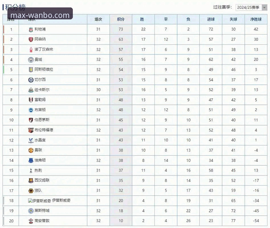 资深用户分享：从英超5月积分榜看阿森纳的“红五月”传奇与万博体育平台观赛心得