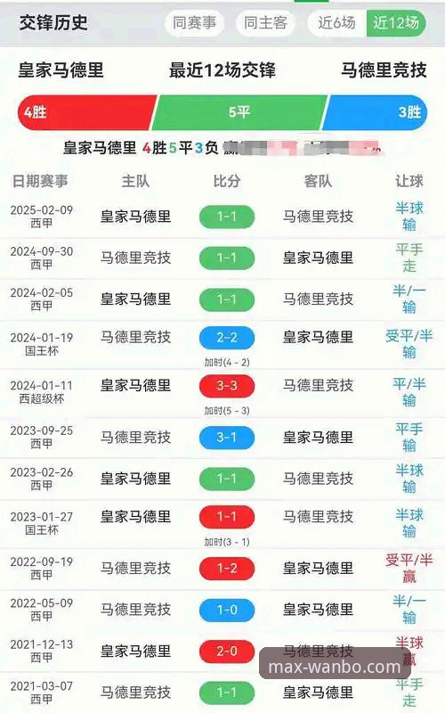 马竞vs阿森纳欧冠对决：点球大战的博弈与万博体育平台观赛体验深度解析